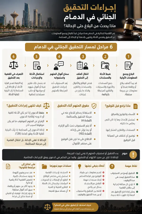 إنفوجرافيك يوضح إجراءات التحقيق الجنائي في الدمام من البلاغ حتى الإحالة