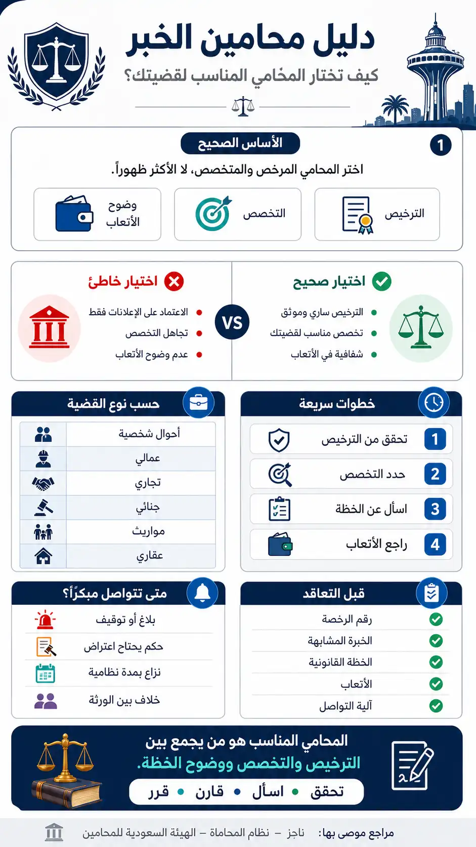 دليل-المحامين-الخبر