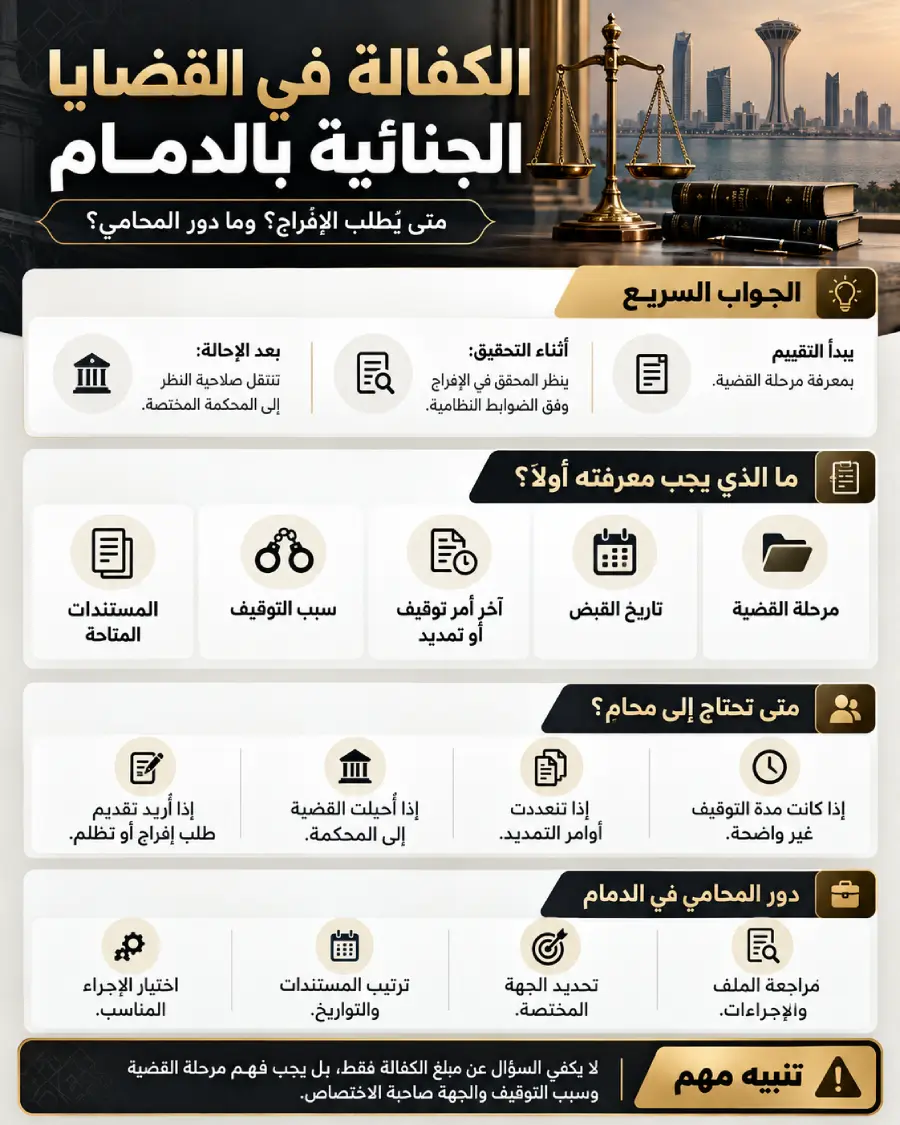 إنفوجرافيك يوضح الكفالة في القضايا الجنائية بالدمام وطلب الإفراج ودور المحامي