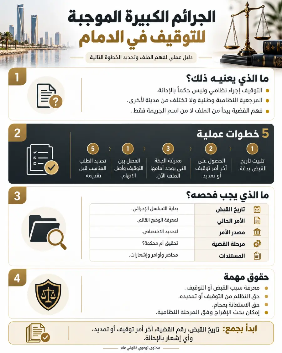 إنفوجرافيك يوضح الجرائم الكبيرة الموجبة للتوقيف في الدمام وخطوات مراجعة ملف الموقوف