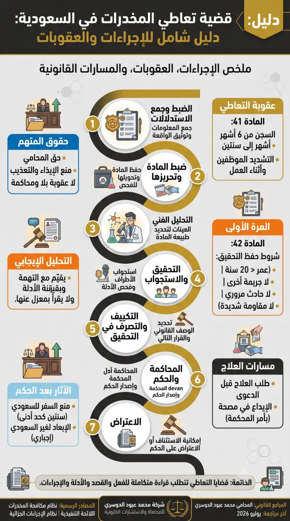 قضايا تعاطي المخدرات في الدمام